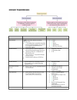 DISEASE TRANSMISSION.pdf